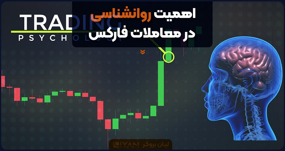 The-importance-of-psychology-in-Forex-trading