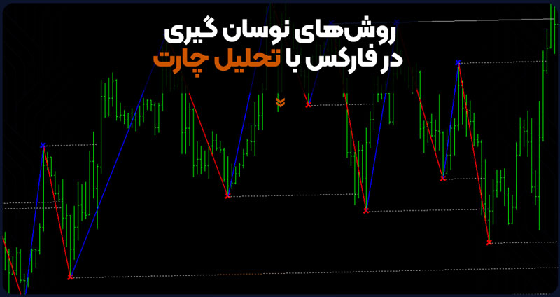 Fluctuation-methods-in-forex-with-chart-analysis