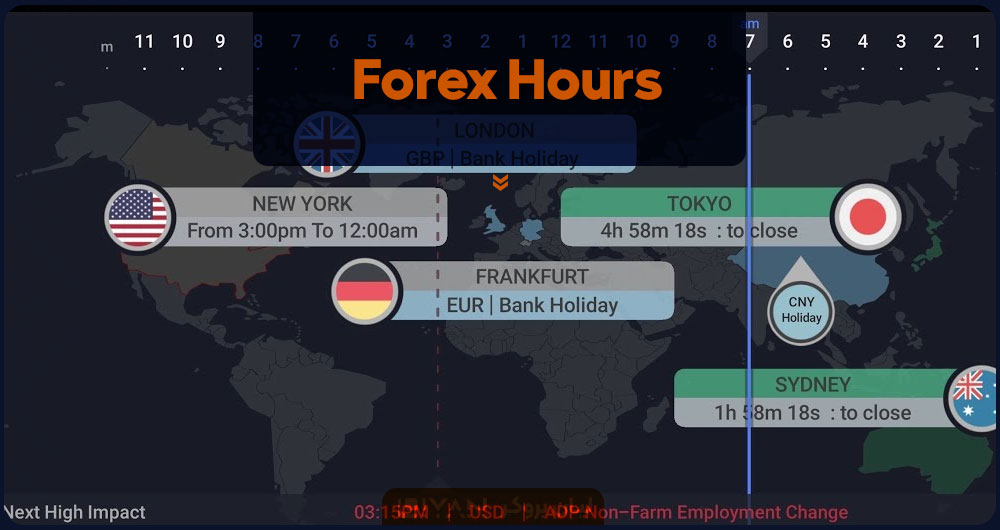 نرم افزار Forex Hours