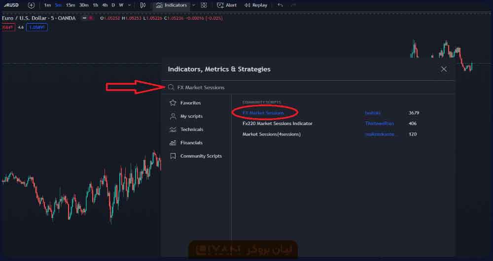 به بخش جستجو رفته و کلمه FX Market Sessions را وارد کنید. سپس نخستین انتخابی که ظاهر می‌شود را انتخاب نمایید تا اندیکاتور در نمودار شما به نمایش درآید.