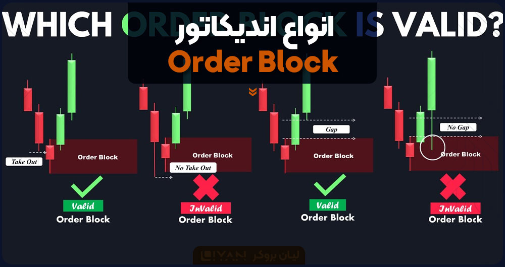 انواع اندیکاتور Order Block