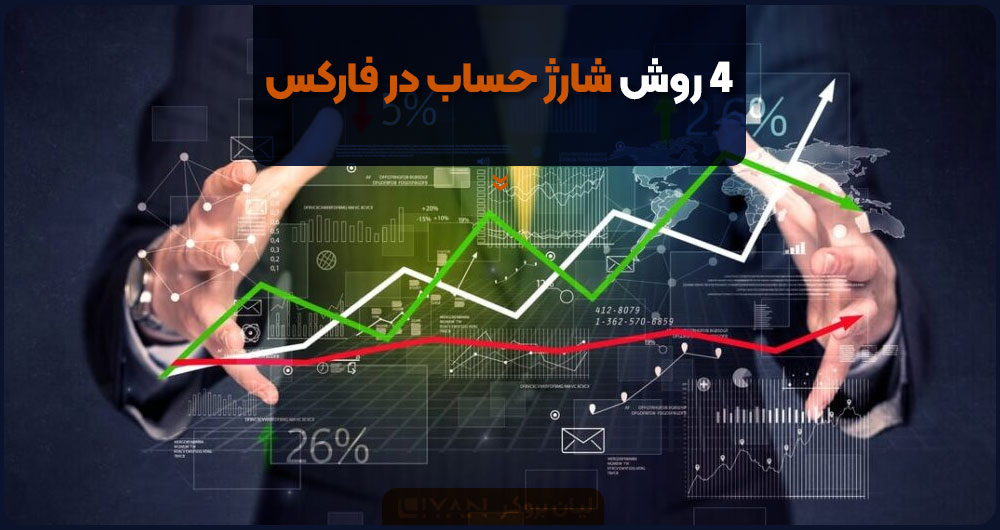 روش های شارژ حساب فارکس