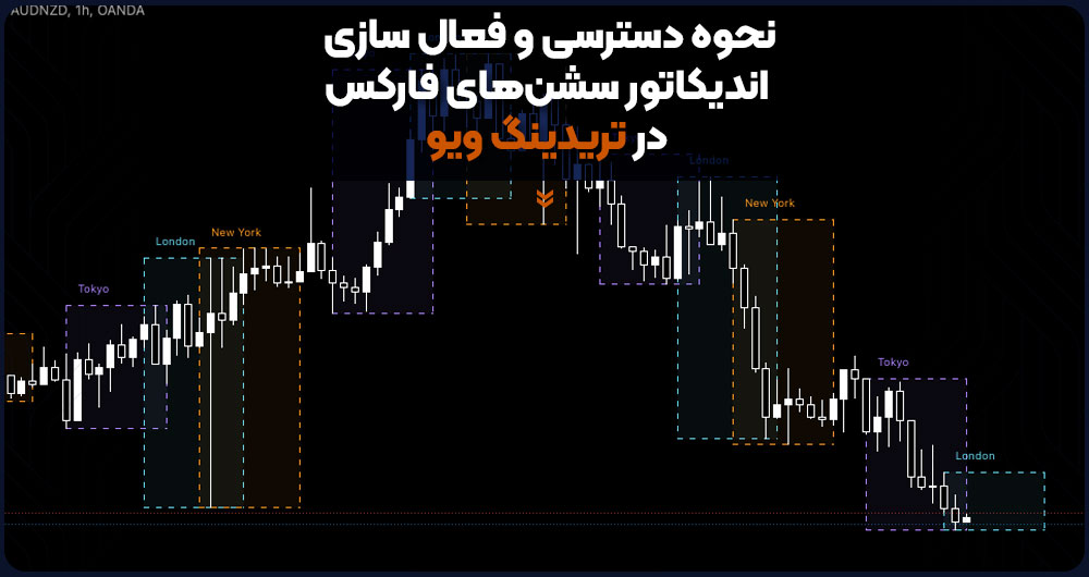 نحوه دسترسی و فعال سازی اندیکاتور سشنهای فارکس در تریدینگ ویو