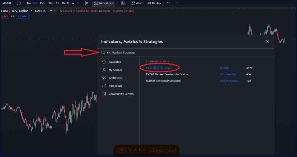 انتخاب FX Market Sessions