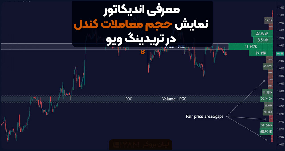 معرفی اندیکاتور نمایش حجم معاملات در تریدینگ ویو