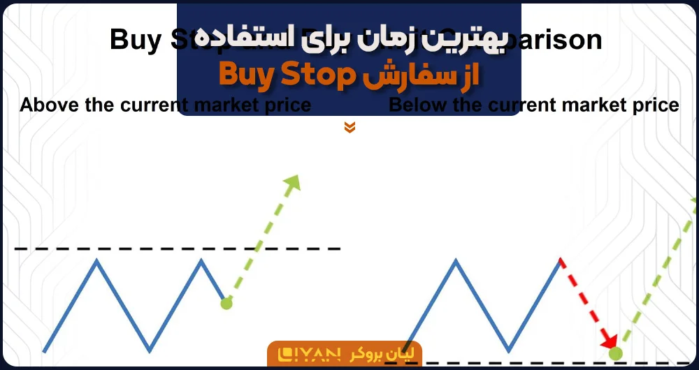 گلدن تایم استفاده از ابزار بای استاپ