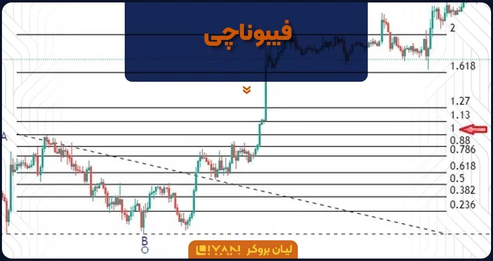 فیبوناچی