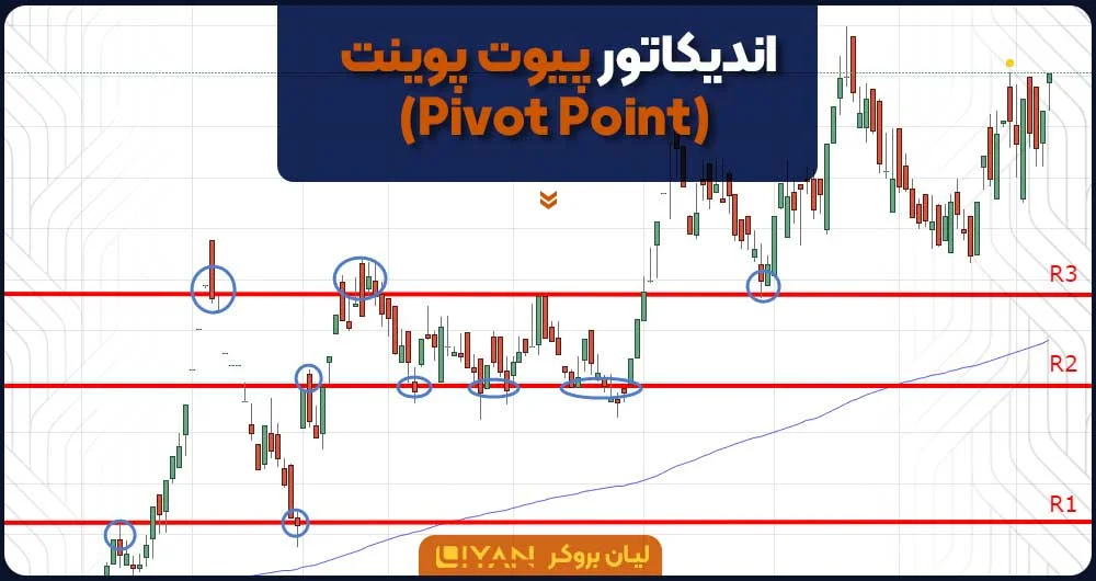 پیوت پوینت
