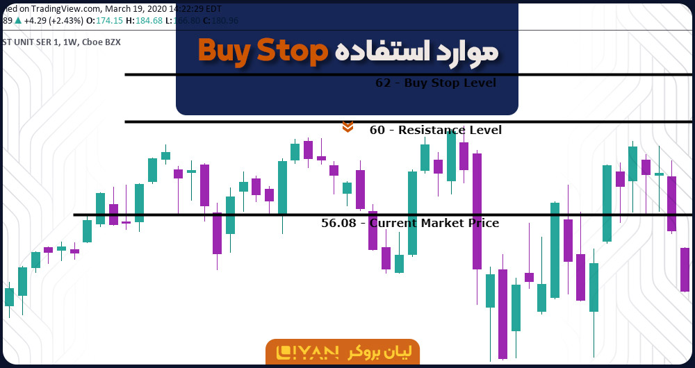 کاربرد بای استاپ