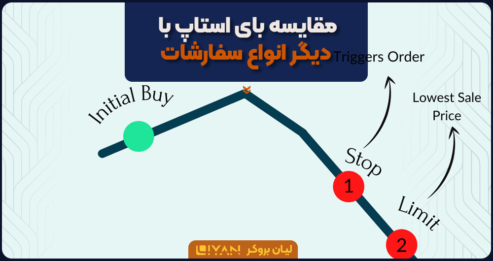 مقایسه ابزار های معاملاتی