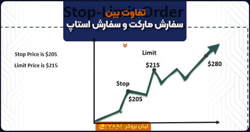سفارش مارکت Vs سفارش استاپ