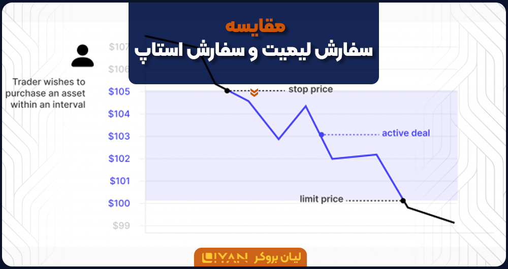سفارش لیمیت Vs سفارش استاپ