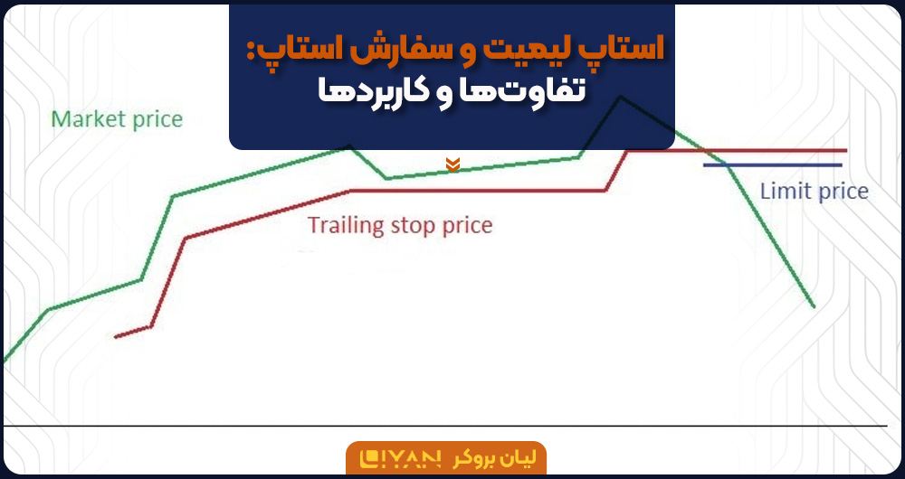 تفاوت ها و کاربرد های مقایسه ای سفارش استاپ و لیمیت