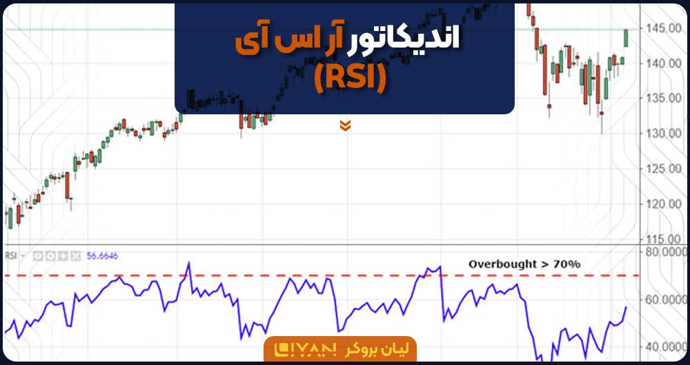 اندیکاتور RSI