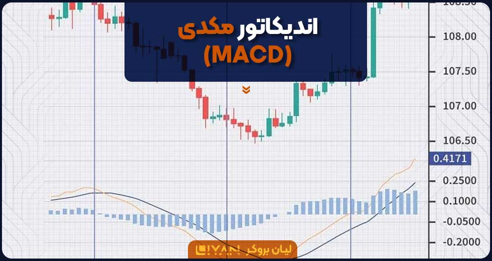 اندیکاتور مکدی