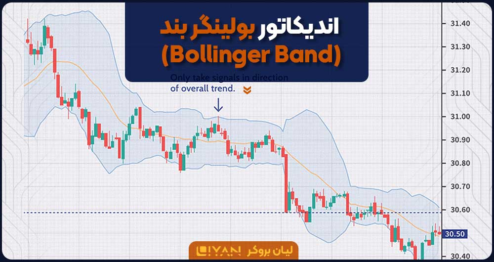 اندیکاتور بولینگربند