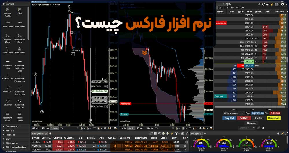 نرم افزار ترید فارکس چیست؟