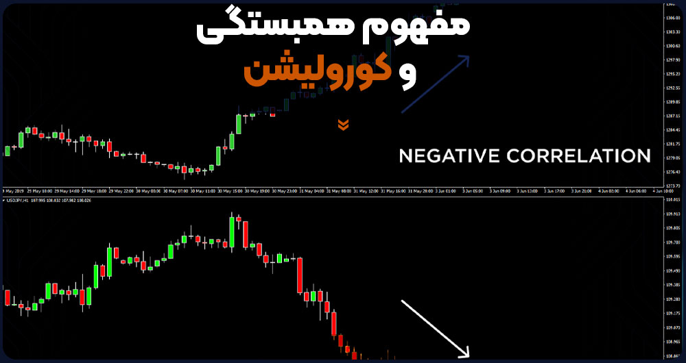 مفهوم کورولیشن چیست؟