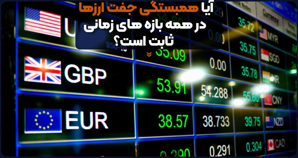 ثابت بودن همبستگی جفت ارز ها در بازه های زمانی