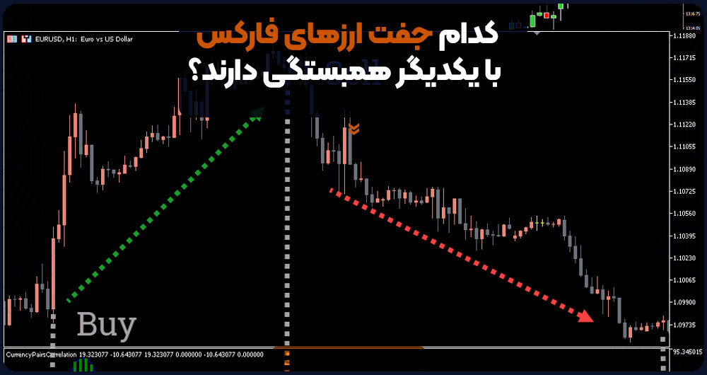 کدام جفت ارز های فارکس با یکدیگر همبستگی دارند