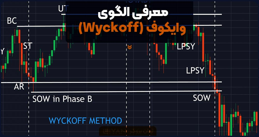معرفی الگوی وایکوف (Wyckoff)