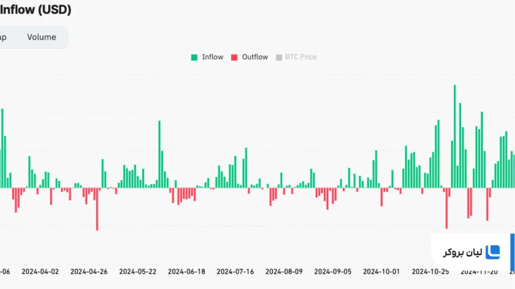 All-time spot Bitcoin ETF flows