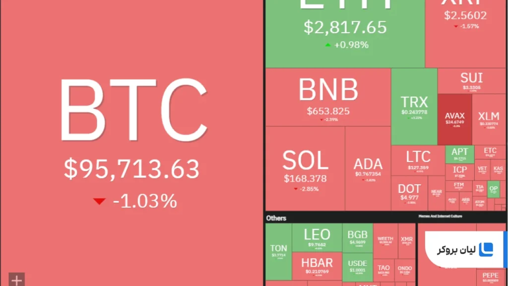 Crypto market data daily view