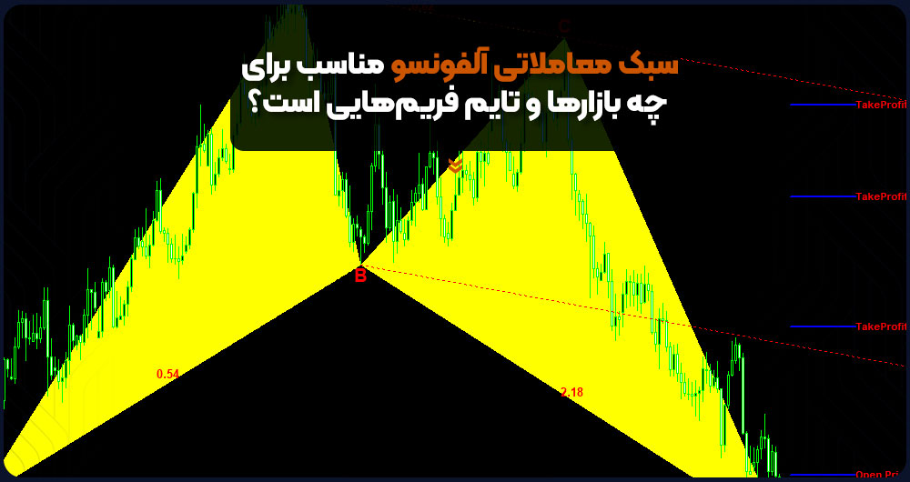 سبک معاملاتی آلفونسو مناسب برای چه بازارها و تایم فریمهایی است؟