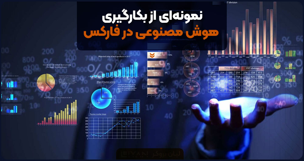 نمونهای از بکارگیری هوش مصنوعی در فارکس