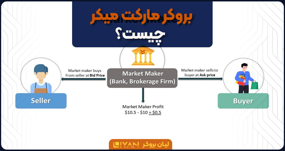 بروکر مارکت میکر چیست؟
