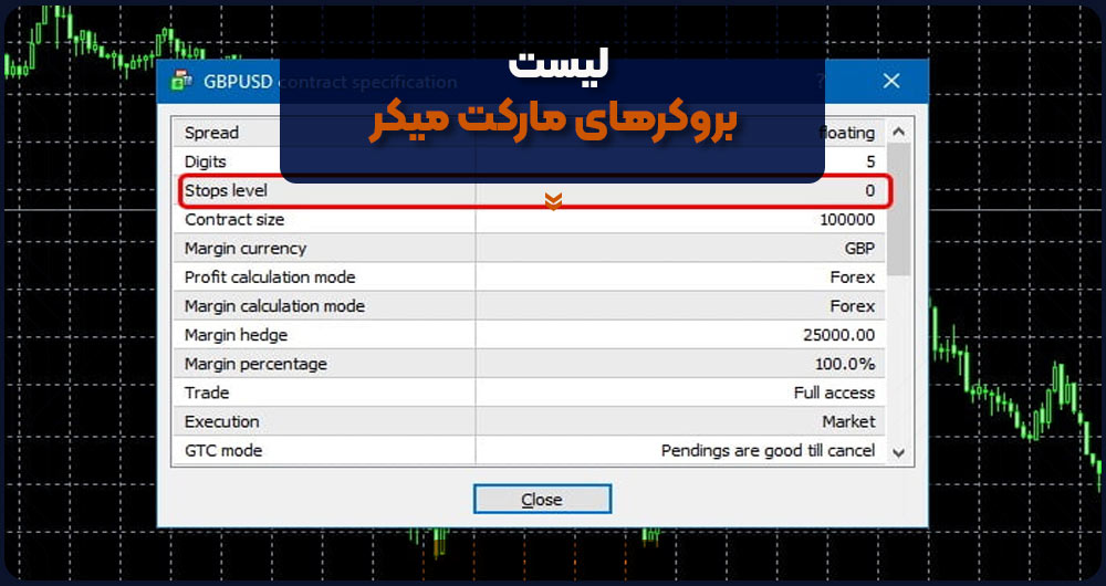 لیست بروکرهای مارکت میکر