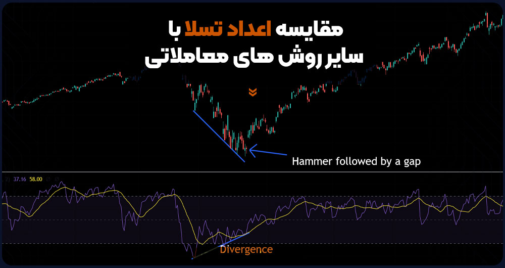 مقایسه اعداد تسلا در فارکس با سایر روش های معاملاتی در فارکس