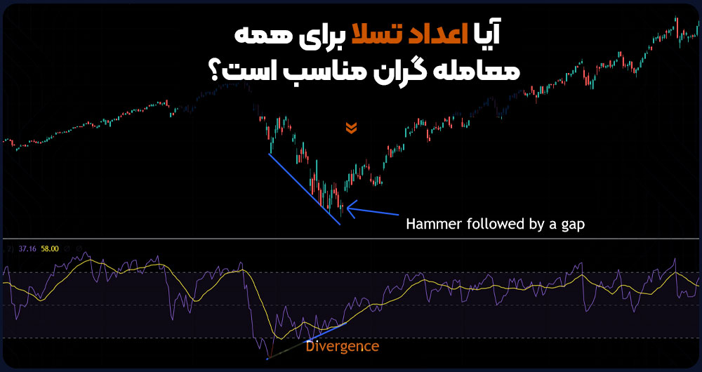 آیا اعداد تسلا در فارکس برای همه معاملهگران مناسب است؟