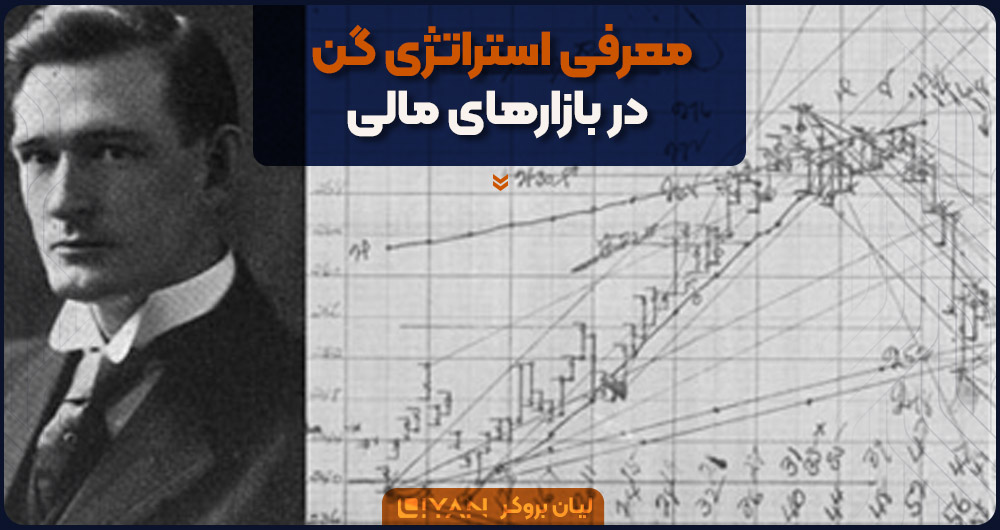 معرفی استراتژی های گن در بازارهای مالی