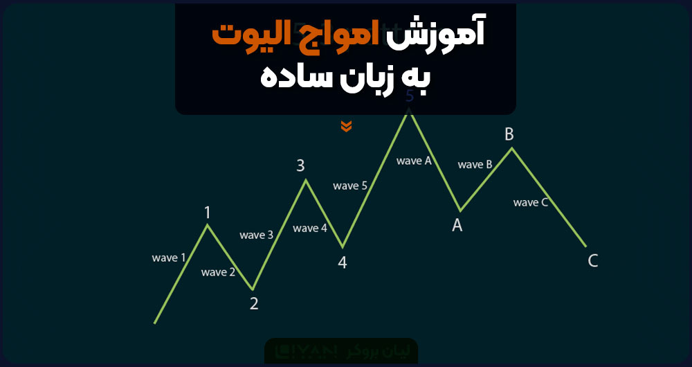 آموزش امواج الیوت به زبان ساده