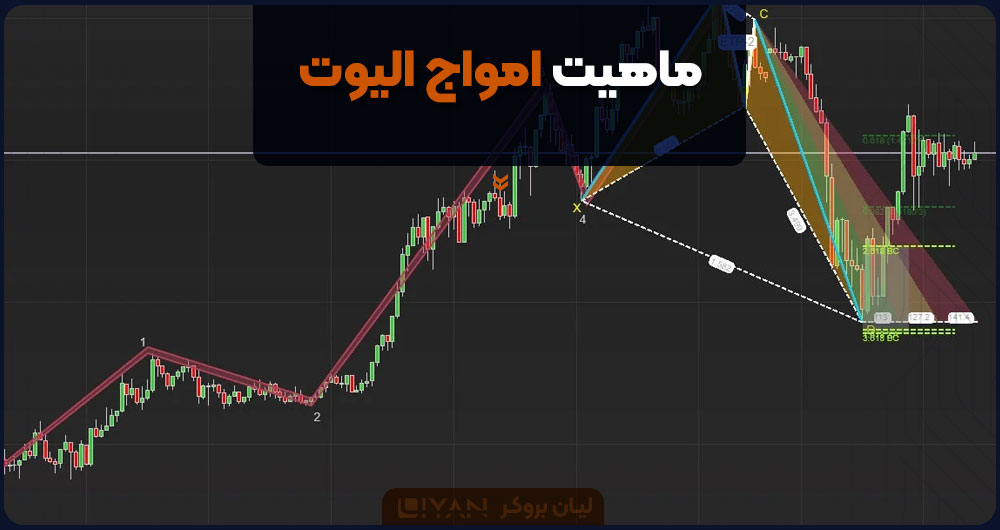 ماهیت امواج الیوت