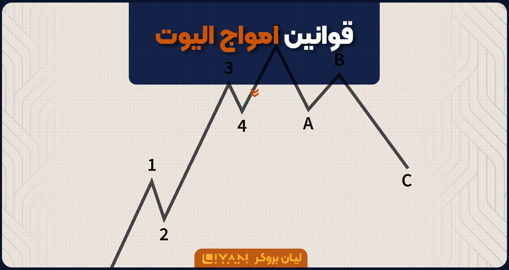 قوانین امواج الیوت