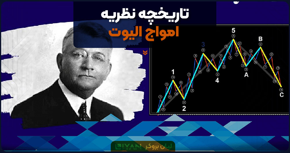 تاریخچه نظریه الیوت