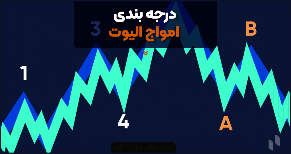 درجه بندی امواج الیوت