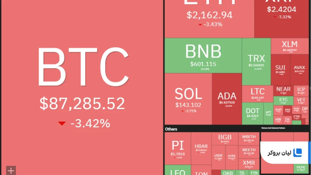 Crypto market data daily view.