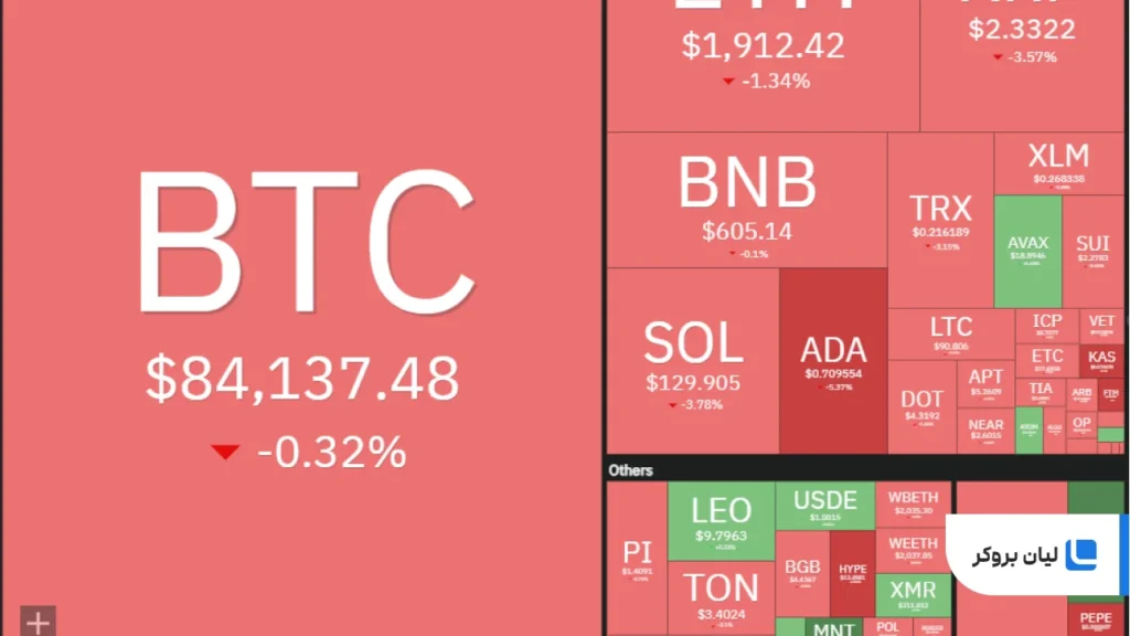 chart بیت‌کوین