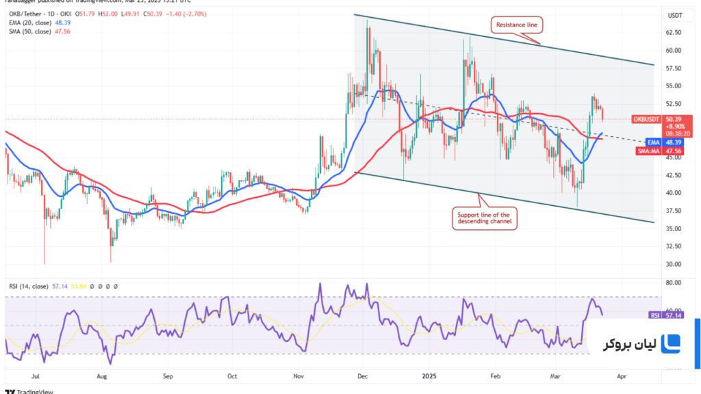 تحلیل OKB OKB/USDT
