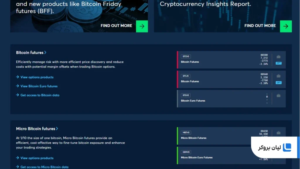 CME already lists crypto futures