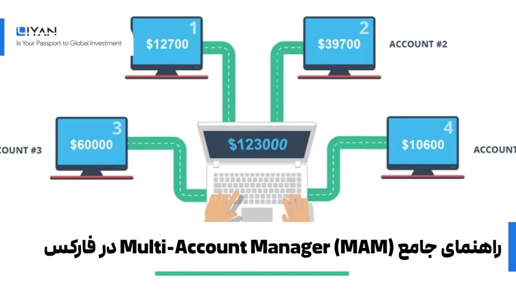 حساب مم MAM در فارکس