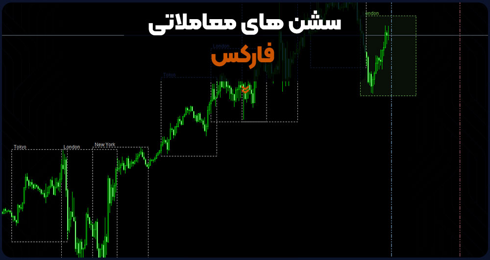 سشن های معاملاتی فارکس
