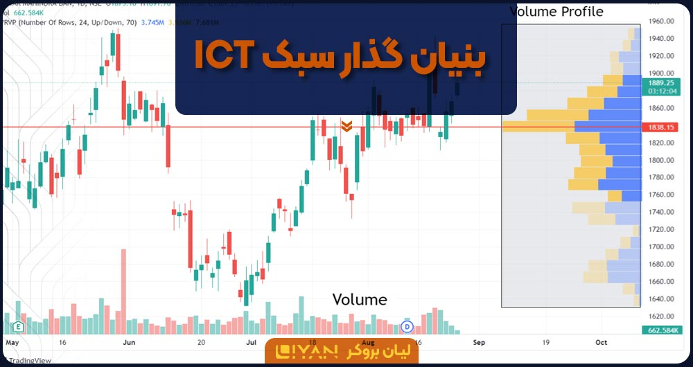بنیان گذار سبک ICT