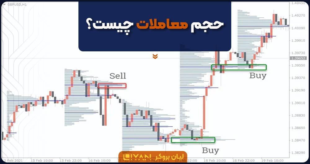 حجم معاملات چیست؟