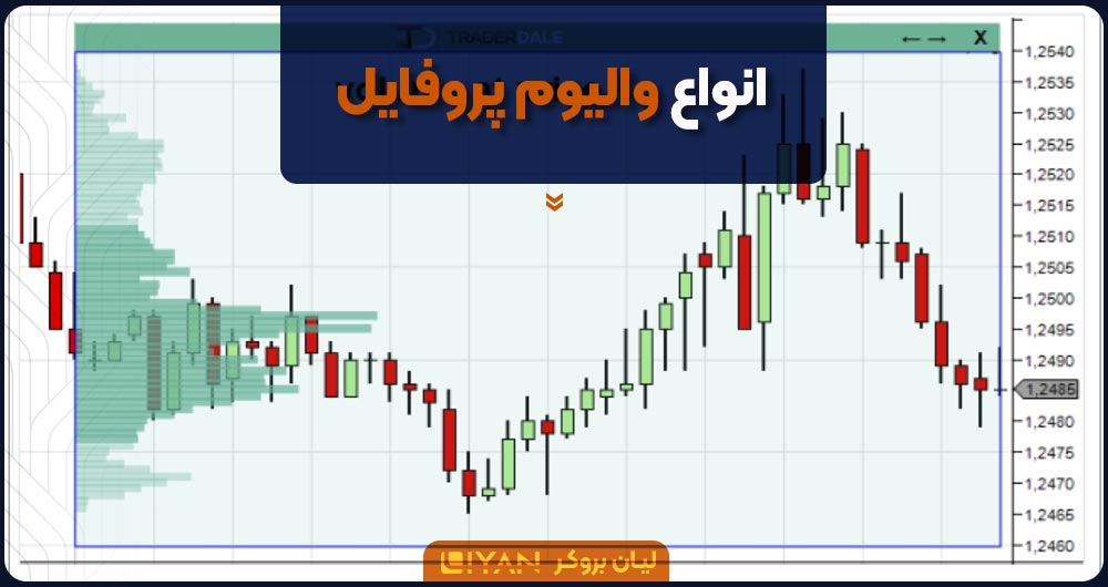 انواع والیوم پروفایل