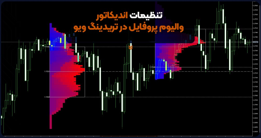 تنظیمات اندیکاتور والیوم پروفایل در تریدینگ ویو