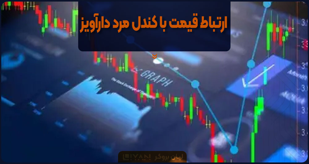 ارتباط قیمت با کندل مرد دارآویز